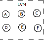 linux:lvm角度.gif