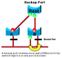 network:link:rstp_backup_port.png