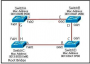 network:link:spanning-tree_範例_-_root_bridge.png